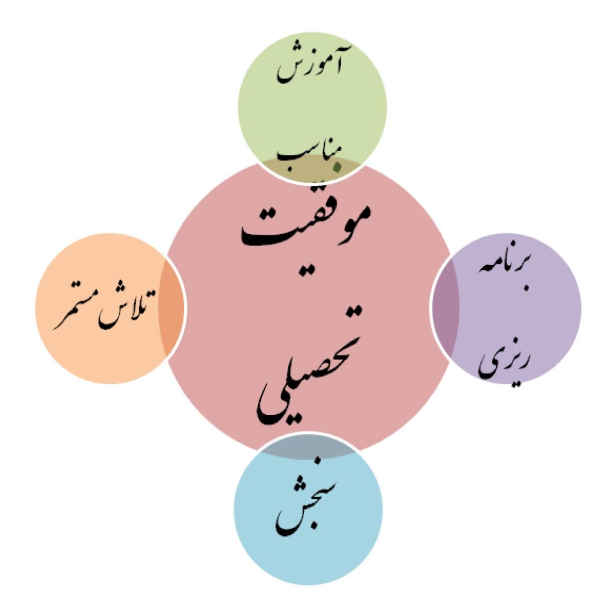 http://www.aehighschool.com/userfiles/images/1/movafaghiat.jpg